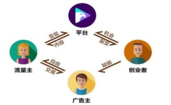 大庆抖音代运营能帮商家做好同城流量吗-3