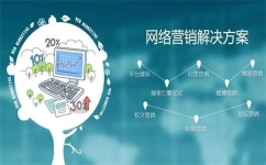 网站推广要怎么做才能成功！